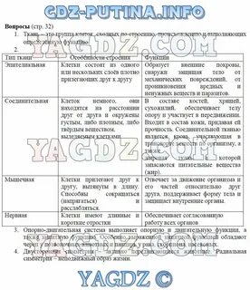 Биология 7 класс учебник 7 параграф таблица