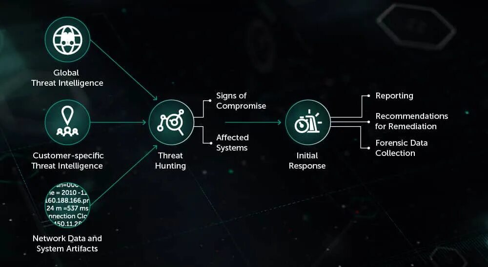 Android system intelligence для чего. Threat Intelligence. Киберразведка. Платформа threat Intelligence. Threat Intelligence что это презентация.