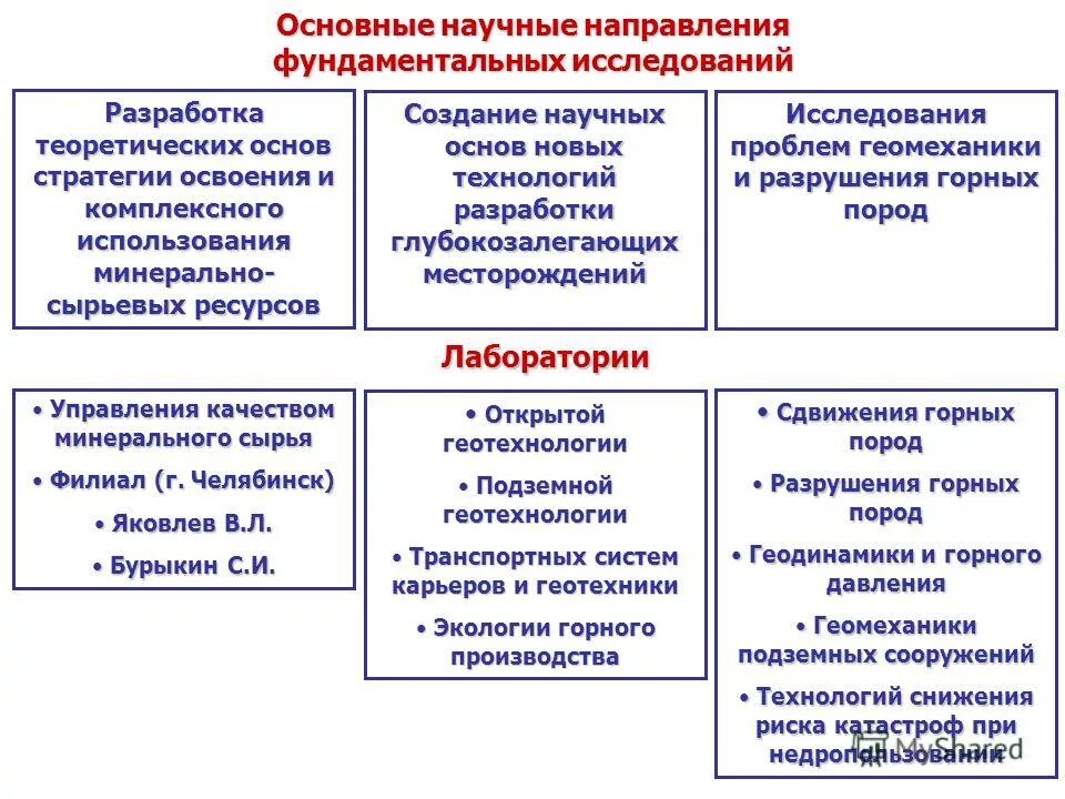 основные направления анализа основных средств таблица. искусственный интеллект направления исследований. направления клинической психологии. направления научных исследований. направления научных исследований.