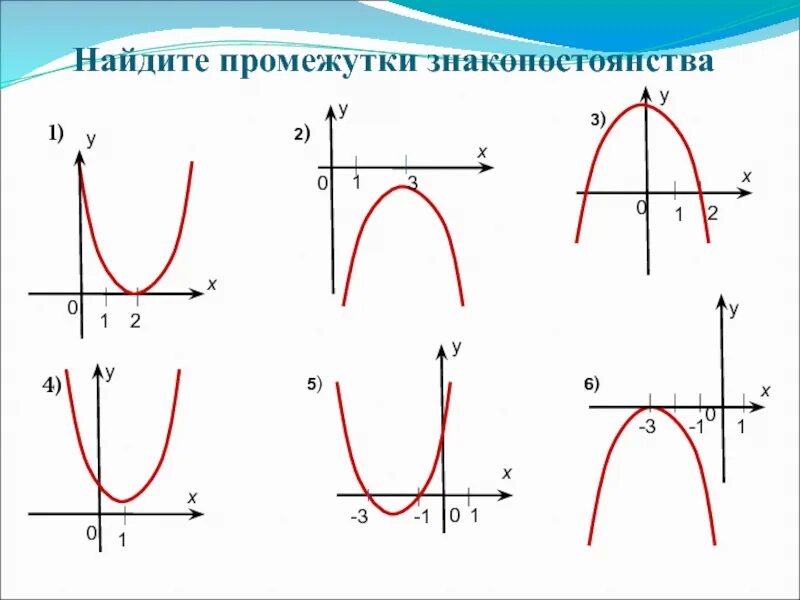 Интервалы знакопостоянства квадратичной функции. Промежутки знакопостоянства квадратичной функции. Промежутки знакопостоянства функции параболы. Промежутки щакоегпостоянство. Монотонность квадратичной функции