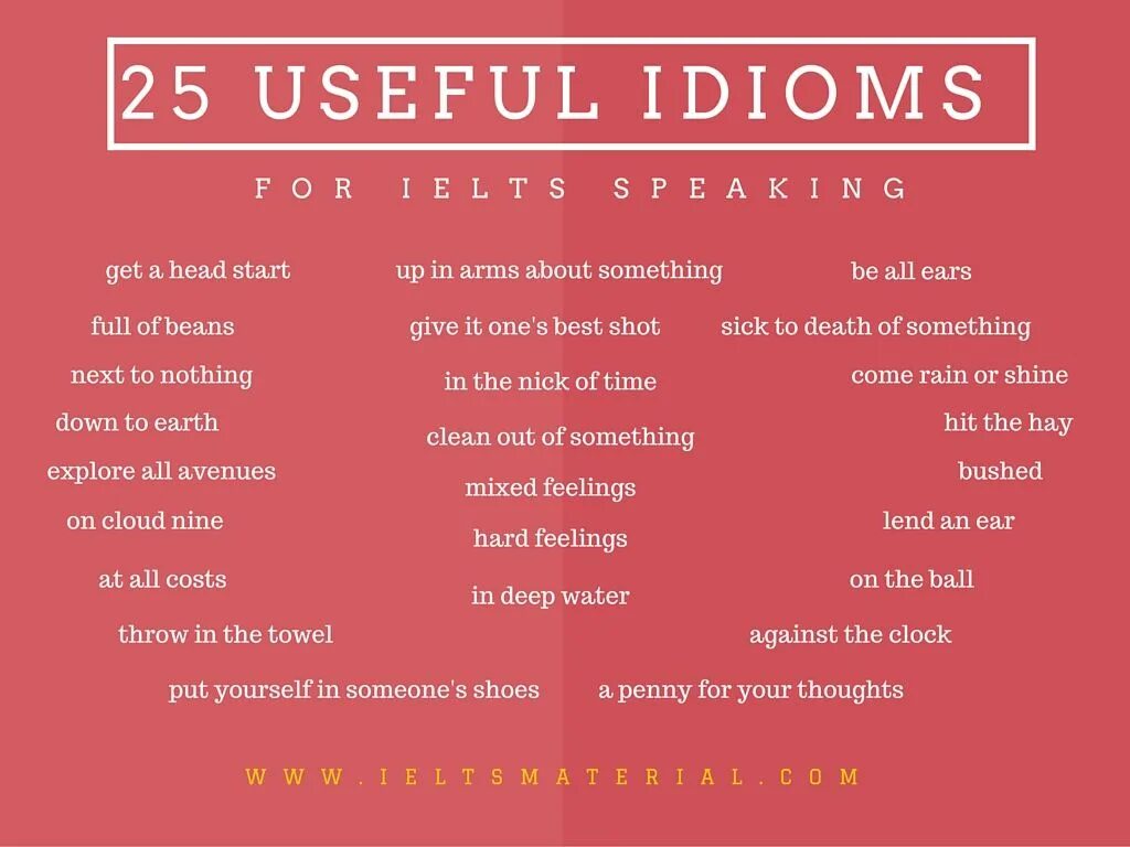 Speak idiom. Фразы для speaking. Фразы для IELTS speaking. Useful idioms for IELTS speaking. Useful phrases for speaking IELTS.