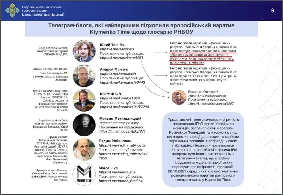 Телеграм политик украины. Премьер министр венгрии с террртириеми украины. Украинские прапогон телеграмм каналы пропаганда. Рейтинг телеграм каналов. Полиграф медиа.