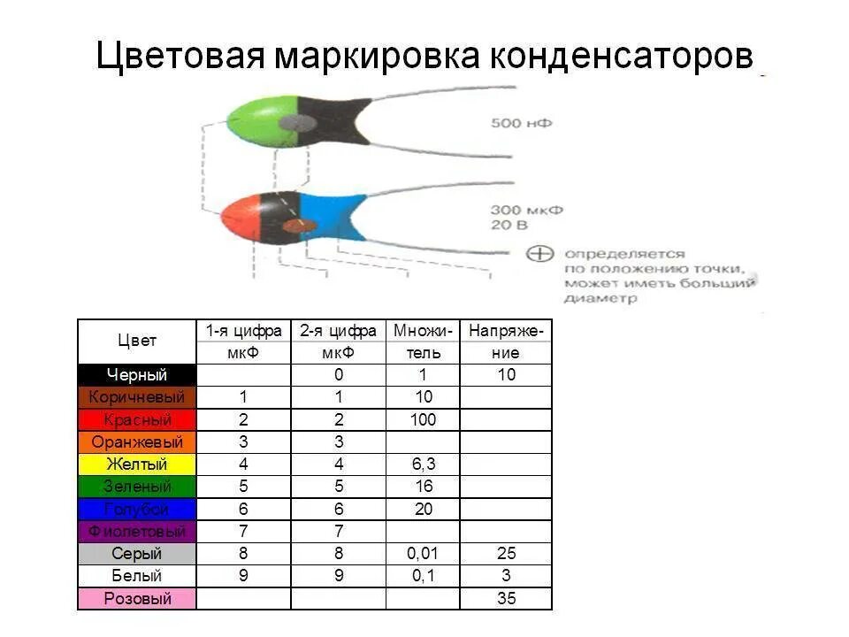 Обозначения импортных. Конденсатор танталовый маркировка цветовая. конденсатор 53-19 маркировка напряжения. обозначения на импортных керамических конденсаторах. маркировка конденсаторов керамических импортных таблица.