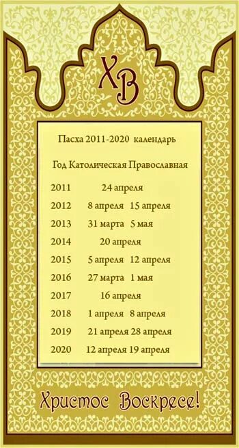 Пасха в апреле 20 года. Календарь Пасхи. Пасха православный календарь. Календарь празднования Пасхи. Календарь Пасхи по годам.