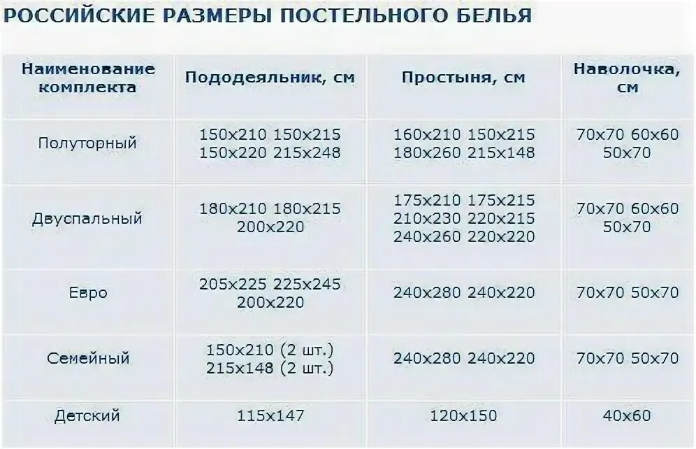 Размер полутороспального пододеяльника. Размеры 1 спального постельного белья таблица стандарт. Размеры постельного белья евро и 2 спального таблица. Размер полутороспального пододеяльника. Размеры постельного белья 1.