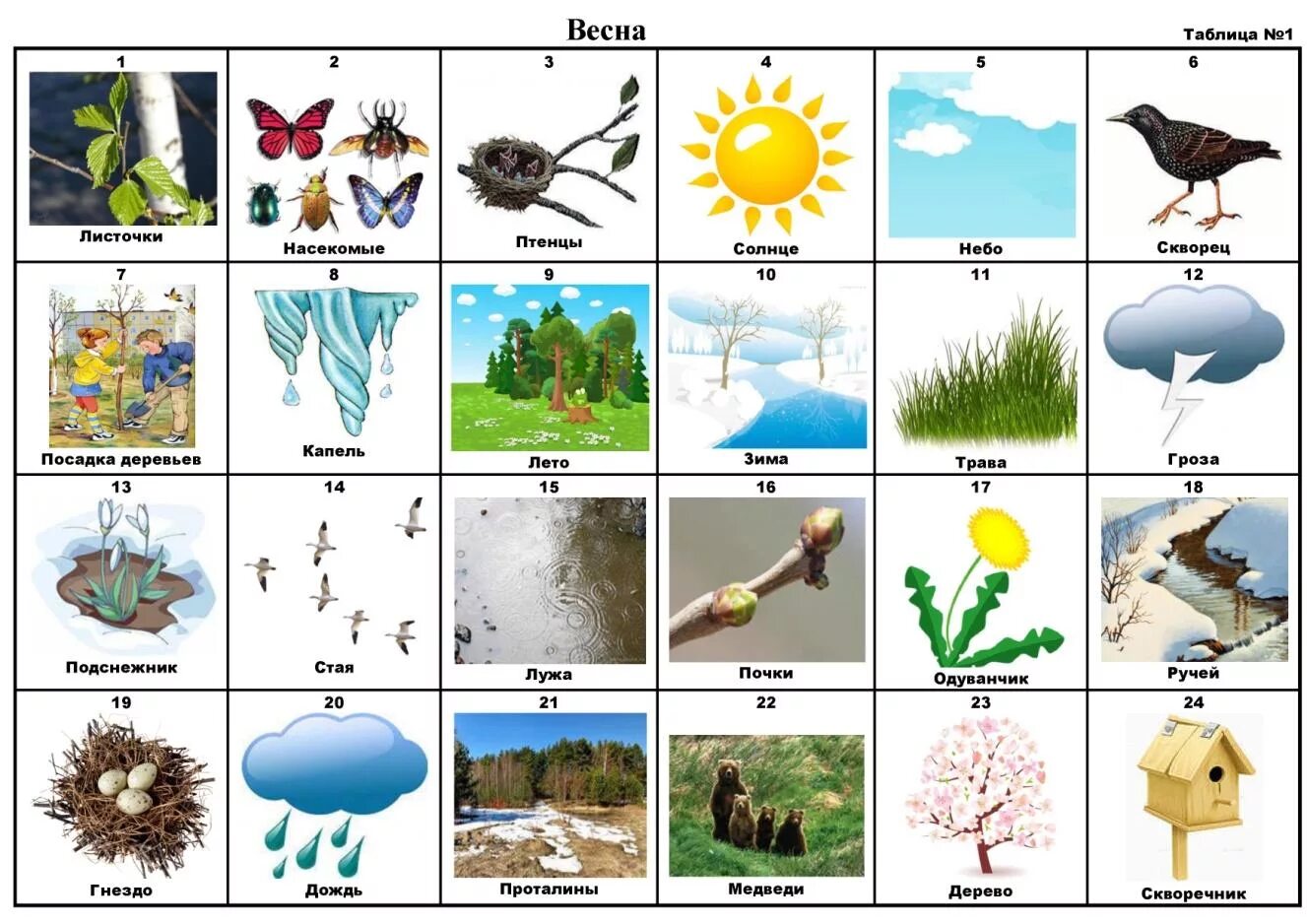 Приметы весны для дошкольников. Признаки весны для дошкольников. Карточки приметы весны для дошкольников. Картина приметы весны для детей. Мнемотаблица стих про весну