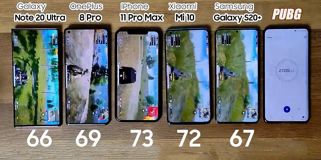 Сравнение ксиоми и самсунг. Samsung Note 20 vs Fold 3. Xiaomi 11 Ultra Pro Max mi. Сравнение Samsung Note 20 Ultra. Xiaomi 10 Pro Max Ultra.