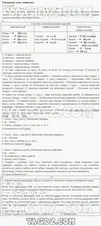 Повторение темы наречие 7 класс русский язык