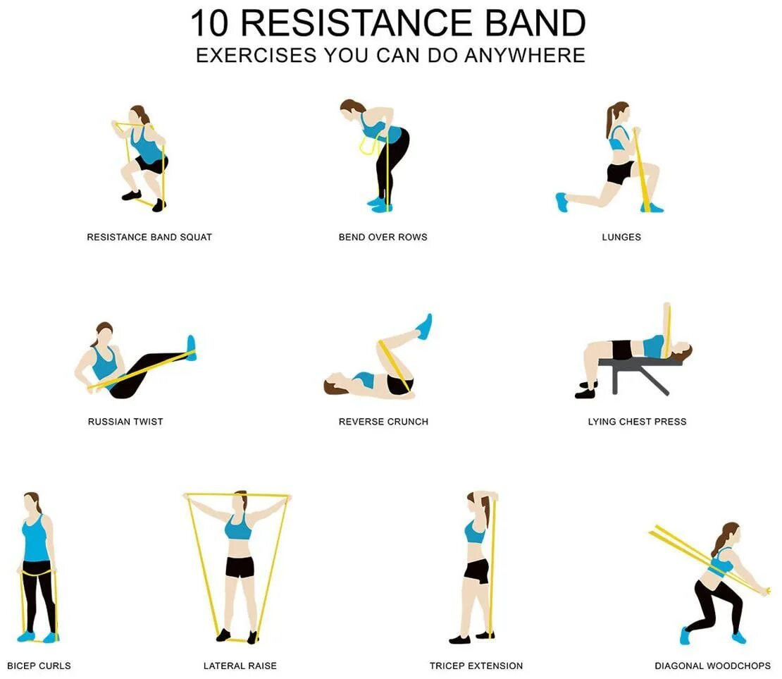 Resistance exercises. Resistance band. resistance bands упражнения. live monster exercise chart resistance band workout. resistance bands перевод.