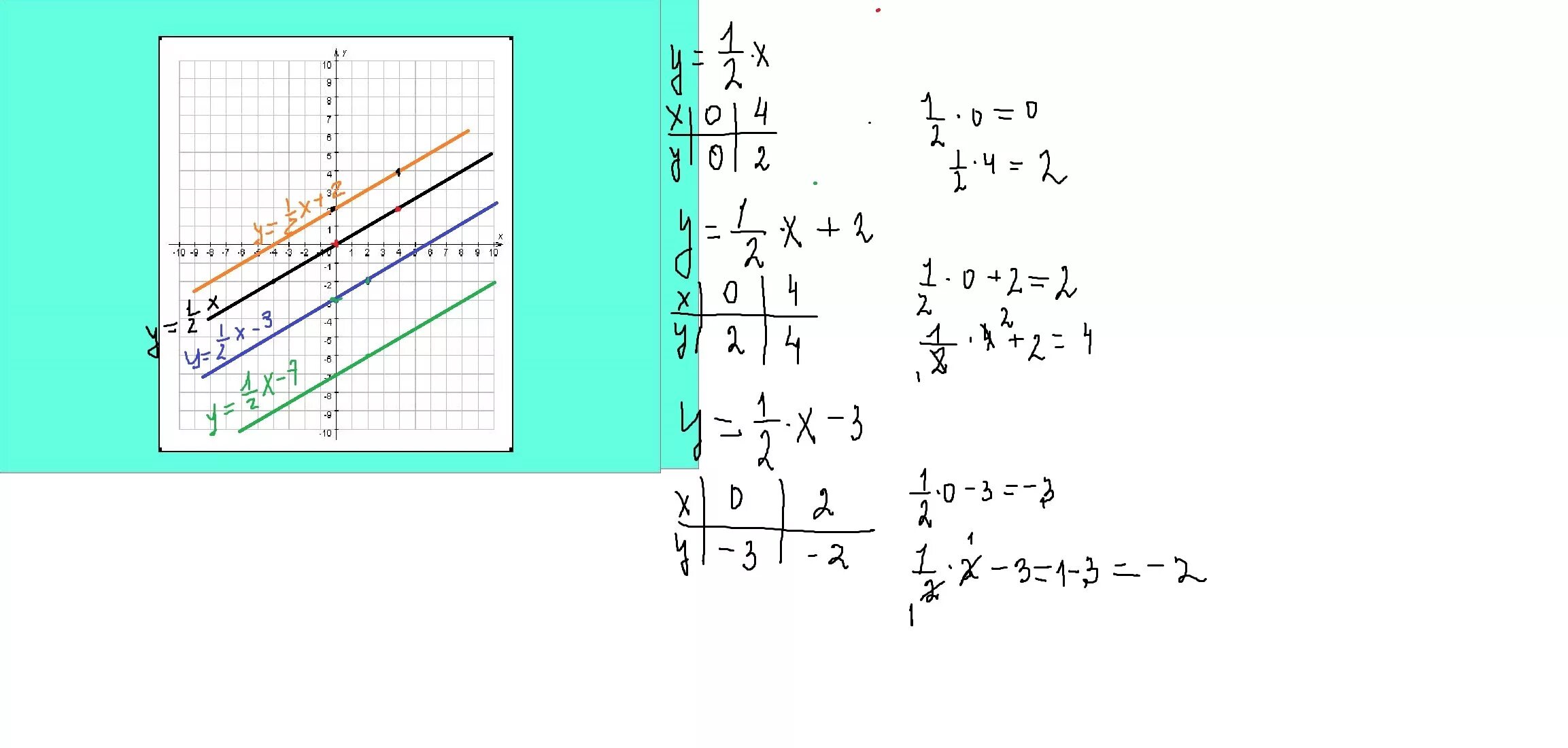 2х у 3 х через у. График зависимости y x. График зависимости у= - 2х. График на координатной плоскости. Построить графики в одной координатной плоскости.