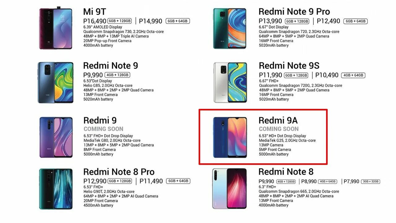 Редми 12 тесты. Xiaomi Redmi 9. Xiaomi Redmi 9a ru. Xiaomi Redmi 9a устройство. Redmi 9a разъем.