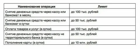 Возрастное ограничение сбербанка