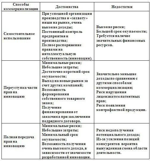 Перечислите достоинства и недостатки метода наблюдения. Таблица достоинства и недостатки. преимущества и недостатки. преимущества и недостатки инноваций. типы факсимильных аппаратов таблица преимущества и недостатки.