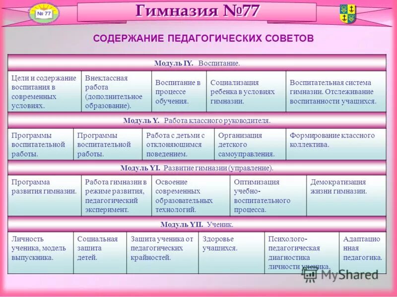 Зав. Зав кафедрой начального образования. Программа обучения гимназии. Стратегия заочная школа. Здание мужской гимназии омск.