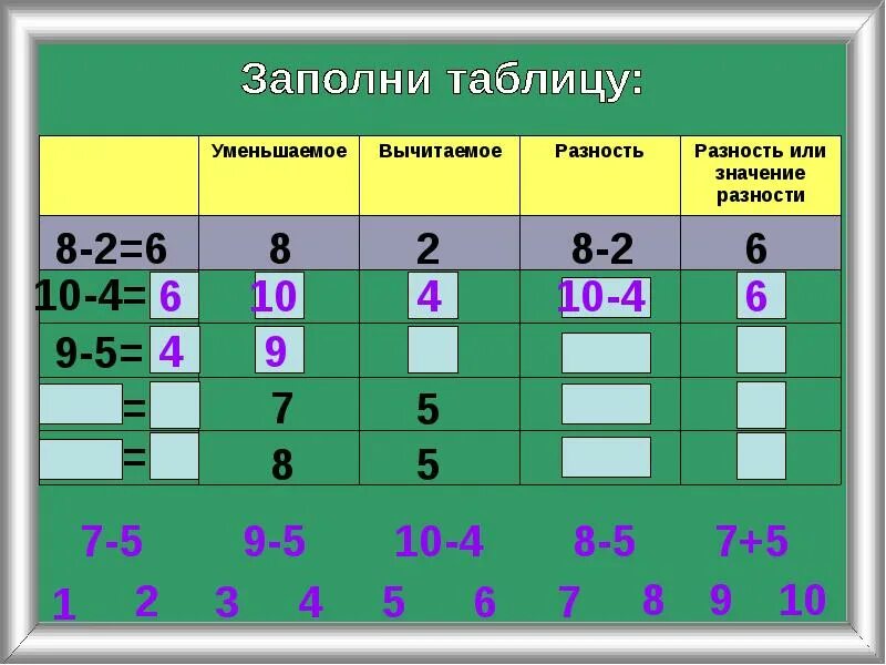 Вычитаемое в 12. Таблица вычитаемое разность. уменьшаемое вычитаемое разность таблица. уменьшаемое вычитаемое разность. уменьшаемое вычитаемое разность таблица 1.