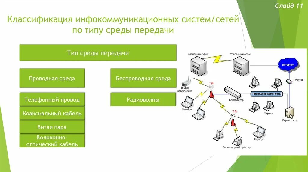 Использование телекоммуникационных сетей для передачи информации: найдено 84 изо