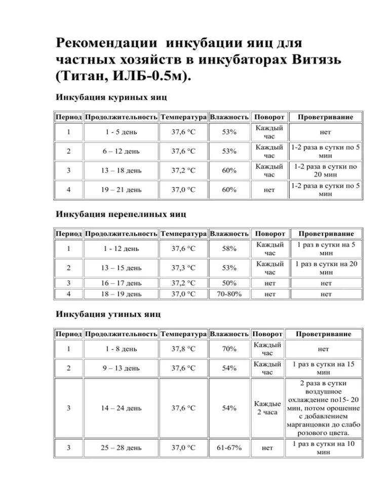 Инкубатор несушка влажность температура. Таблица инкубации куриных яиц. Периоды инкубации куриных яиц таблица. Таблица температуры инкубации куриных. Режимы температур для инкубации куриных яиц.