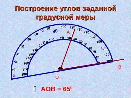 Сколько градусов граница