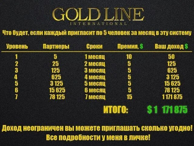 Системы gold