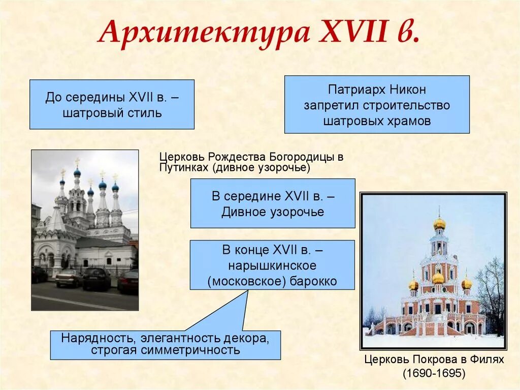 Культура россии в 17 веке архитектура. Архитектура церкви в России в 17 веке. Культура России в 17 веке архитектура кратко. Архитектура 17 века рассказ. Архитектура 17 века в России таблица.