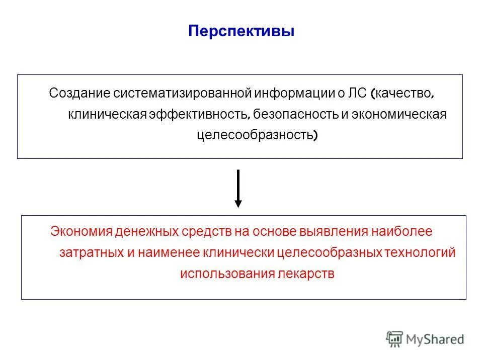 Клиническая эффективность и безопасность. Методы фармакоэпидемиологии классификация. Эффективность безопасность и качество лс. Фармакоэпидемиология история цели задачи.