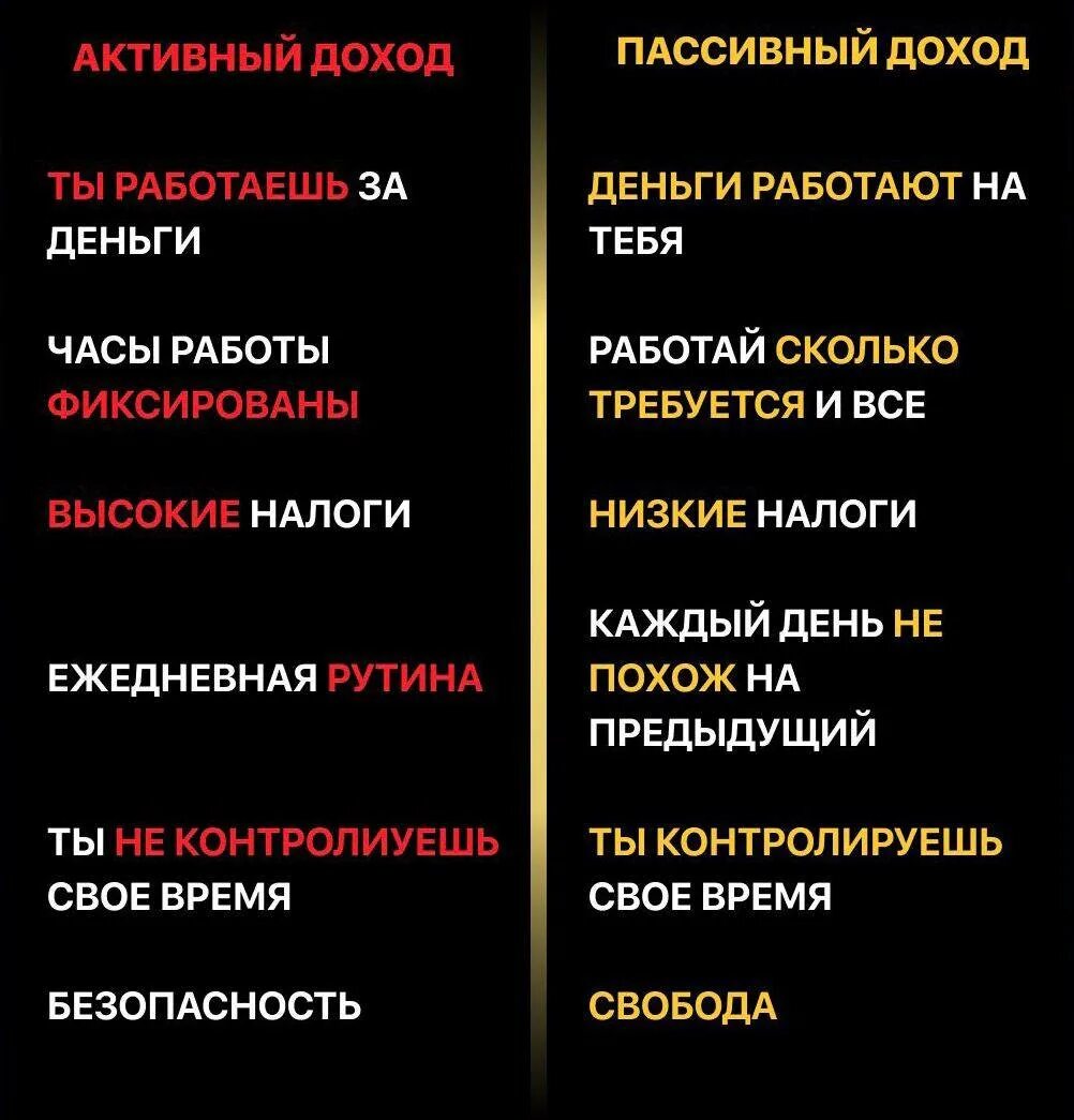 Что лучше активные или пассивные. Активный и пассивный доход. Активный и пасивеы ЛОЗОД. Виды активного и пассивного дохода. Активный доход и пассивный доход.