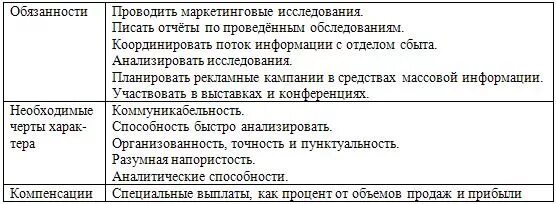 Документы отдела маркетинга. Задачи отдела маркетинга. Ответственность отдела маркетинга. Должностные обязанности маркетолога. Должностная инструкция маркетолога.