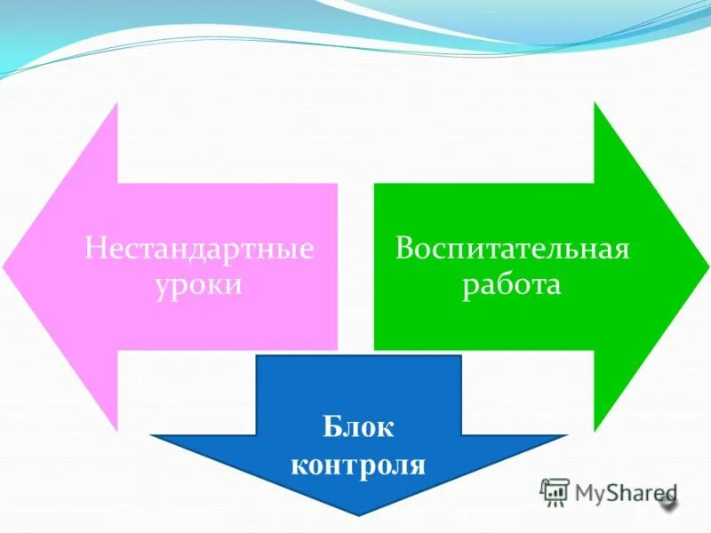 Ознакомься с источником. Ознакомься с источником. Методика работы с источником. Ознакомься с источником. Ознакомься с источником.