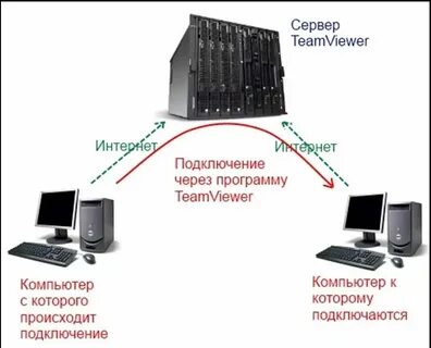 Один компьютер не подключается к серверу