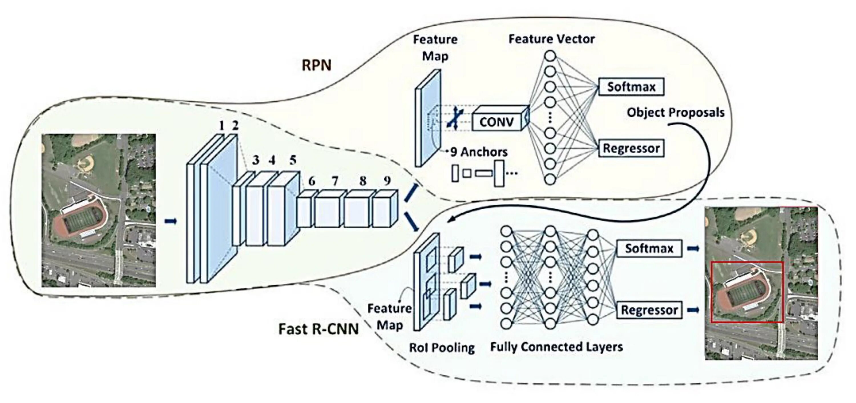 Advances in neural information processing systems