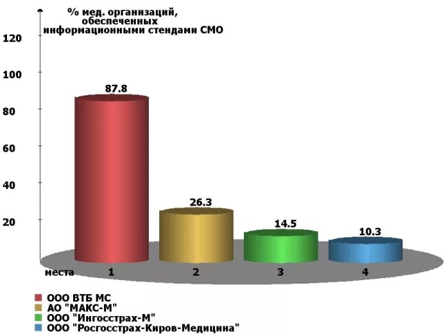 Количество застрахованных