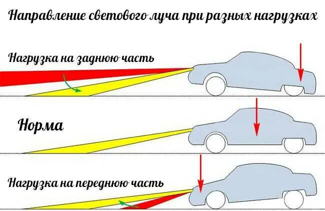 Ослепление встречным автомобилем ПДД. Автокорректор текста. Сравнение удара в стену и во встречную машину. Тимним фары.