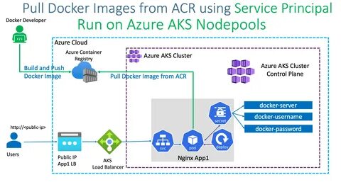 Docker deploy