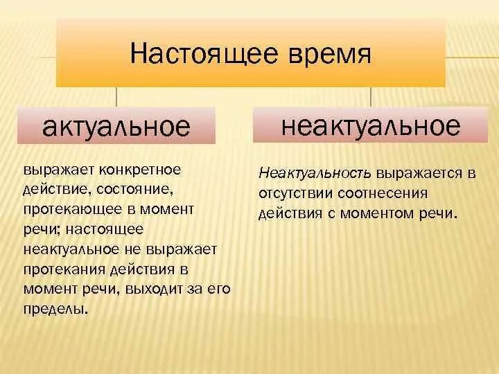 Сми настоящее время. Настоящее неактуальное время. Настоящее время глагола актуальное и неактуальное. Неактуальность примеры. Настоящее неактуальное время глагола.