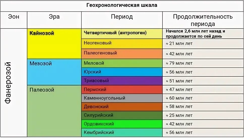 В какую эпоху мы живем
