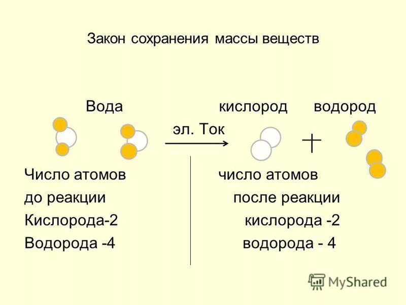 Сохранение массы веществ в химических реакциях.. Закон сохранения массы в химии. Закон сохранения массы веществ уравнения химических реакций. Водород и кислород реакция. Название продуктов реакции водорода