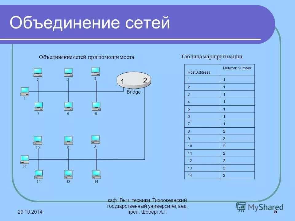 Прим чательный выч тание. Таблица маршрутизации. Сетевая таблица. Структура таблиц маршрутизации. Объединение сетей.