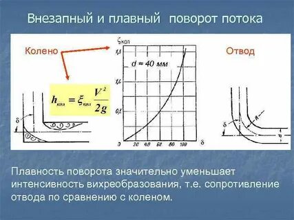 Вращение потока