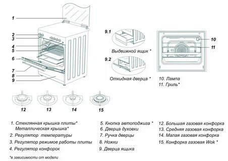 Характеристика газовой плиты с электрической духовкой