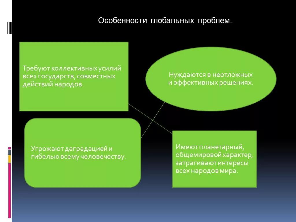 Проблемы имеющие планетарный характер