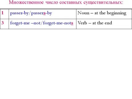 Egg множественное число