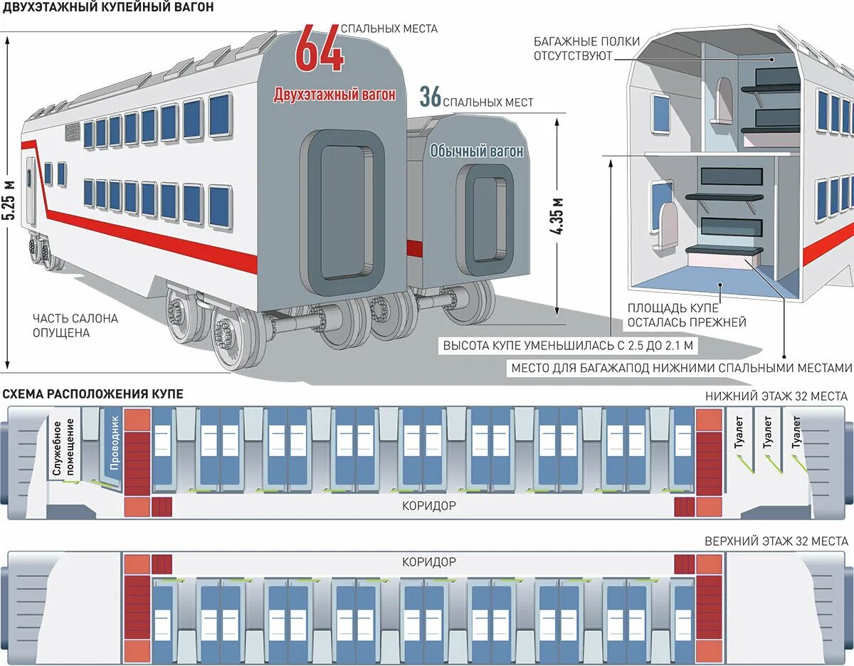 Как называются вагоны в поезде. Схема двухэтажного вагона РЖД. Схема мест в двухэтажном вагоне РЖД. Модель двухэтажного вагона РЖД. Двухэтажный поезд схема вагона.