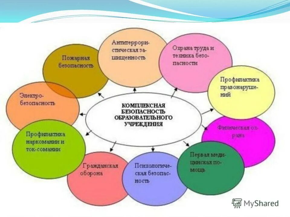 комплексная безопасность образовательной организации. стенд для антитеррора. стенд по гражданской обороне и чрезвычайным ситуациям. безопасность жизнедеятельности на предприятии. стенд го чс и антитеррор.