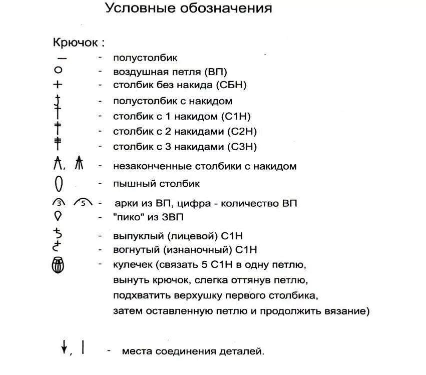 Расшифровка крючком обозначения. Обозначения петель в вязании крючком на схемах. Таблица для расшифровки схемы вязания крючком. Обозначения схем вязания крючком расшифровка схем. Условные обозначения петель крючком.