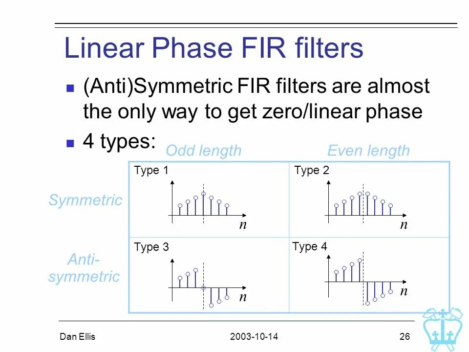Linear phase always remember us