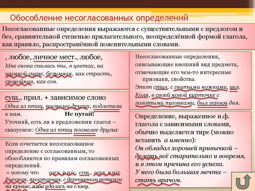 Способы выражения несогласованных определений. Обосоьление согласованные и несогласованные определения. J,JCJ,ktybt cjulfcjdfyys[ b ytcjukfcjdfyys[ jghtlytktybq. Примеры обособленных определений.