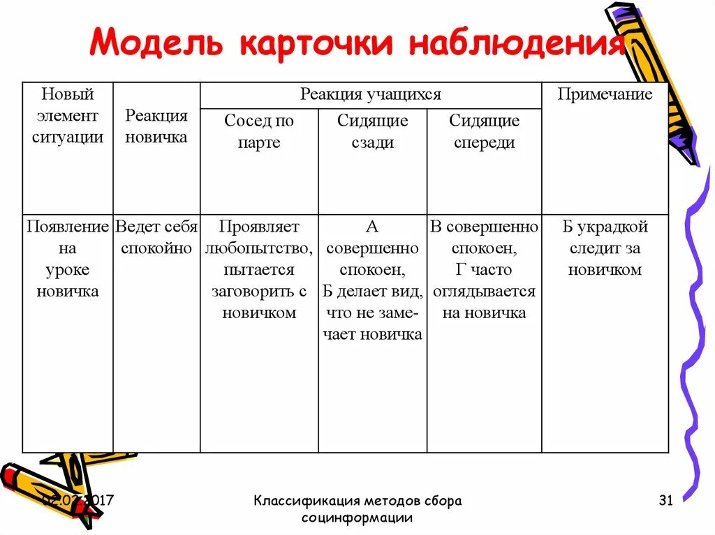 Дневник педагогических наблюдений. Лист педагогического наблюдения. Таблица наблюдения. Дневник наблюдения за учеником.