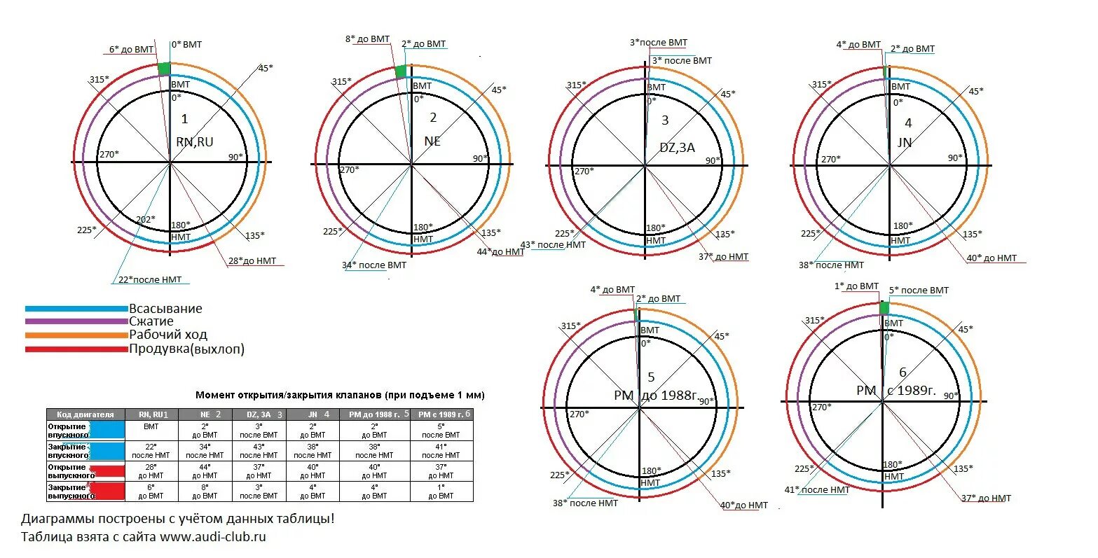 Диаграмма фаз газораспределения двигателя ваз 2110. Фазы газораспределения 21126. Фазы грм клапанов. Фазы газораспределения двигателя ваз 2108 схема. Фазы грм клапанов.