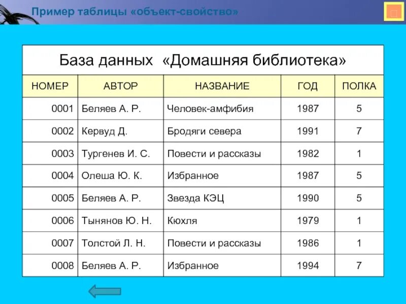 Создать базу данных библиотека. БД домашняя библиотека. База данных домашняя библиотека. База данных таблица. Базы данных примеры таблиц.