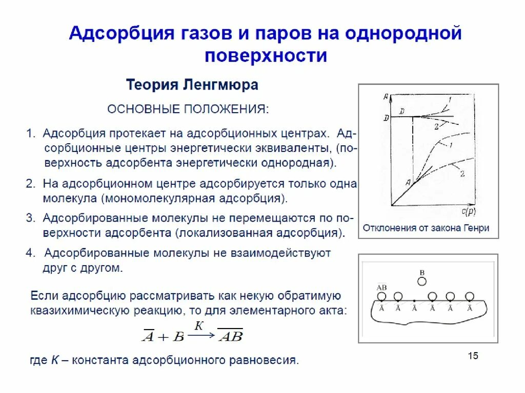 Адсорбция. Изотерма адсорбции Лэнгмюра.. Мономолекулярная адсорбция Ленгмюра. Теория Ленгмюра для адсорбции. Основные положения теории мономолекулярной адсорбции Ленгмюра. Молекулярная адсорбция